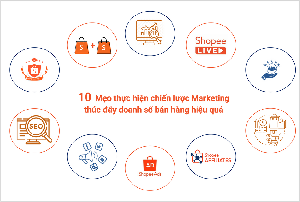 10 Mẹo thực hiện chiến lược Marketing thúc đẩy doanh số bán hàng hiệu quả